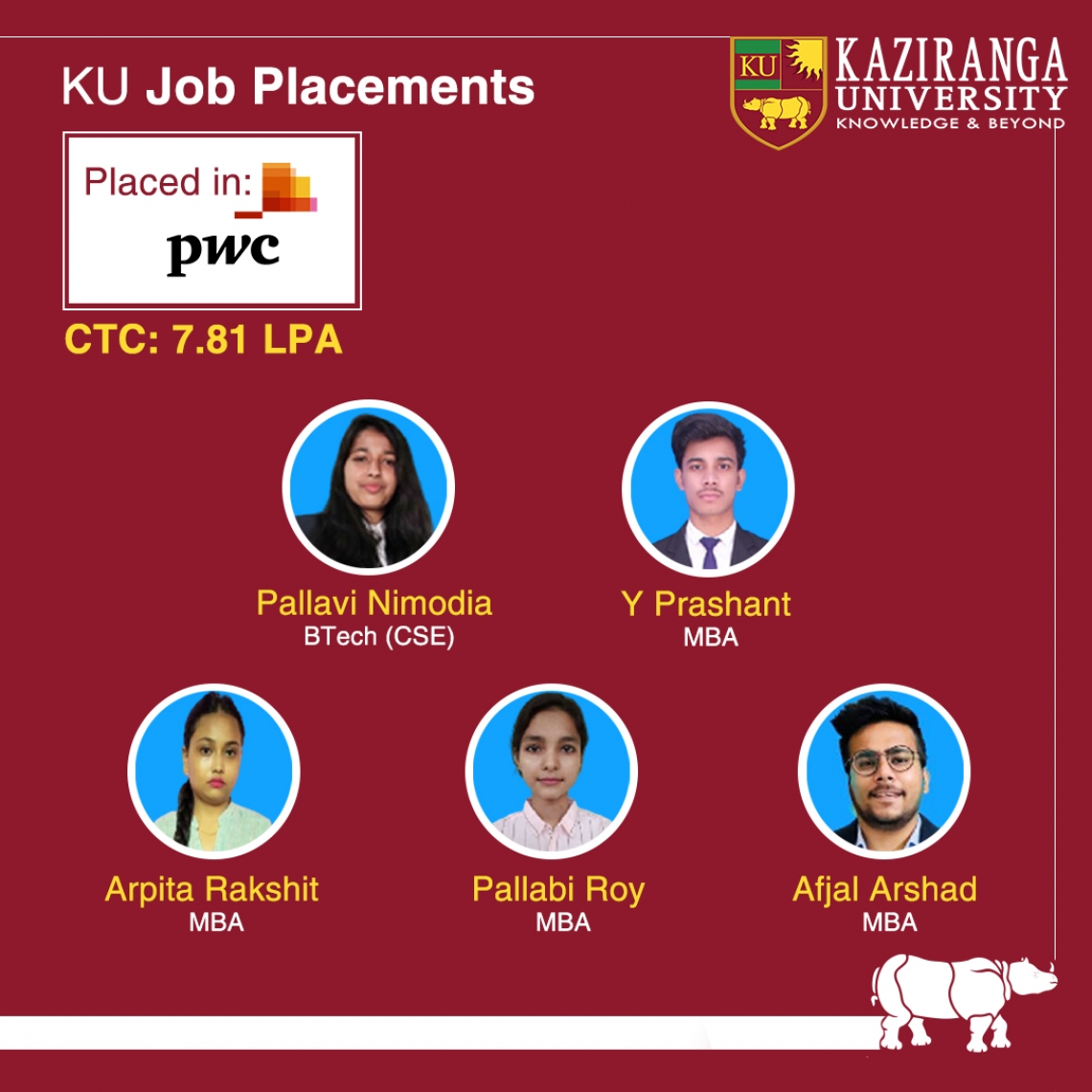 KU students placed at PWC Pvt Ltd, Mumbai, with 7.81 LPA