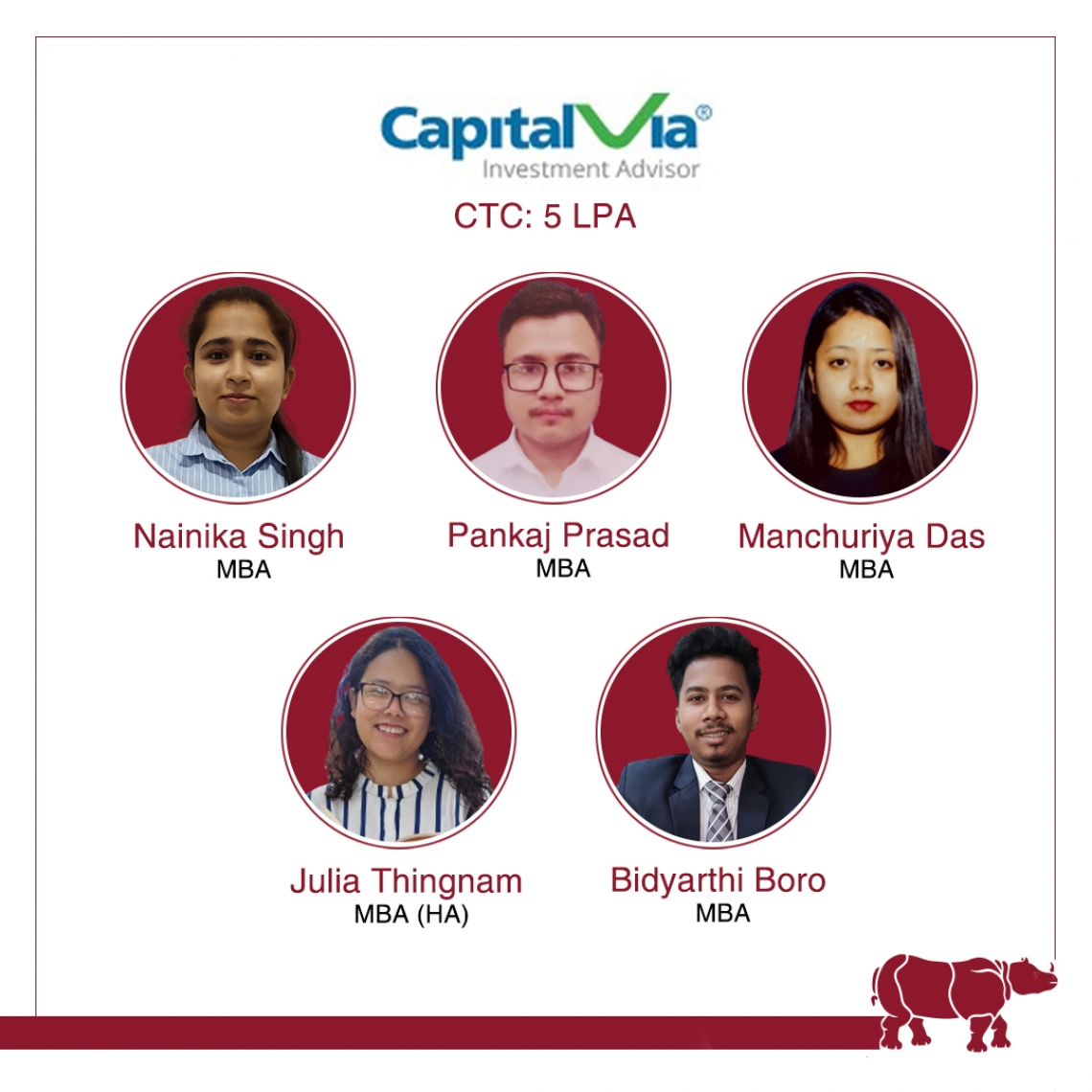 Congratulations to MBA students for getting placed at Capitalvia Global Research Ltd.