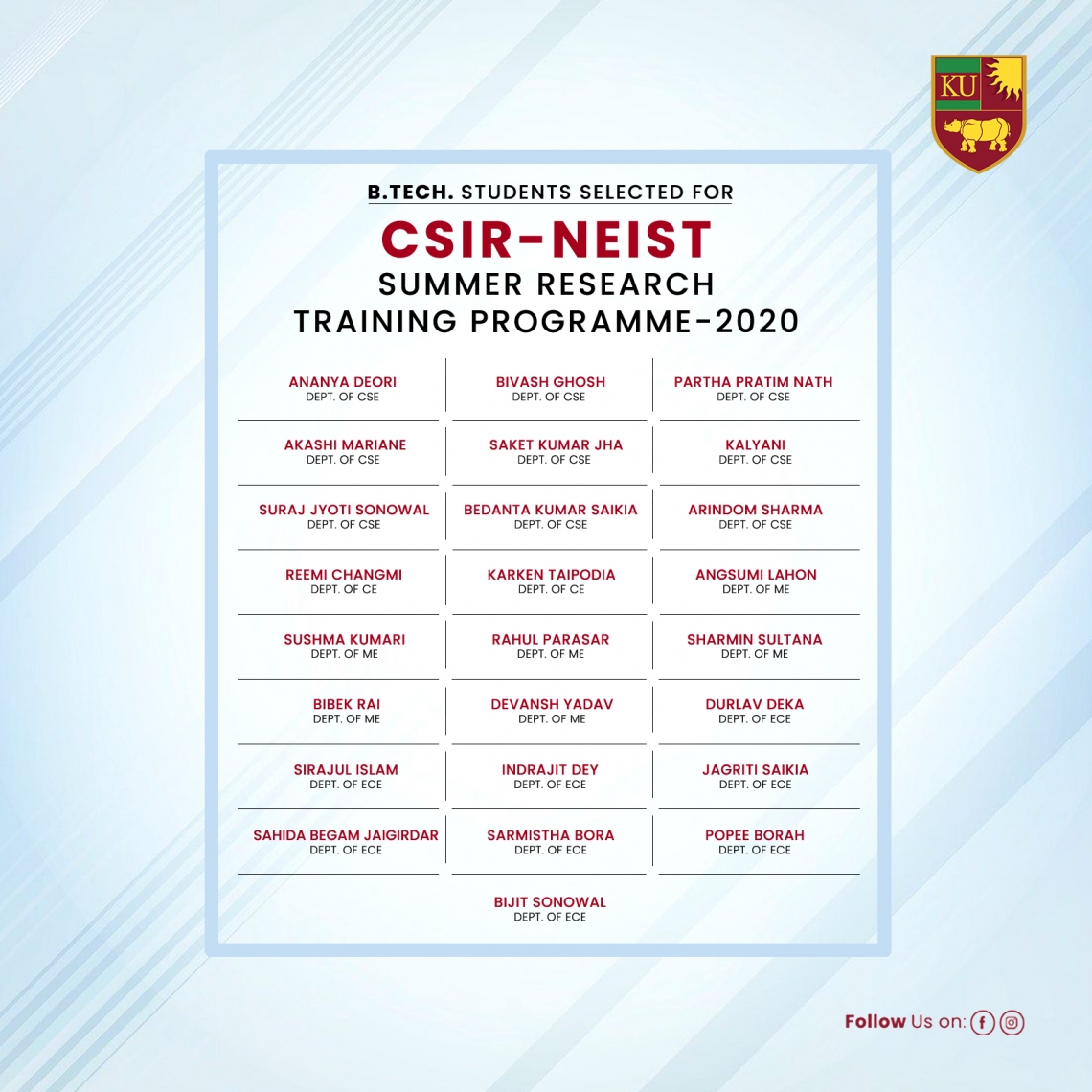 25 student from KU SET selected for Summer Research Training Programme (CSIR-SRTP) 2020